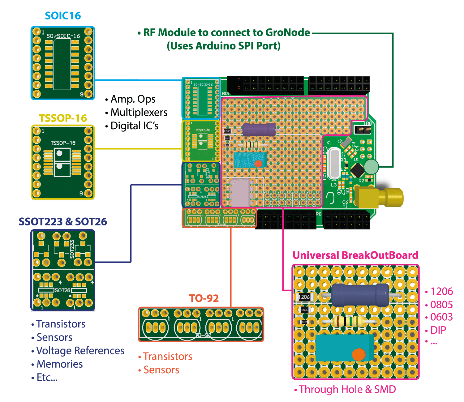 User Bot Shield Details