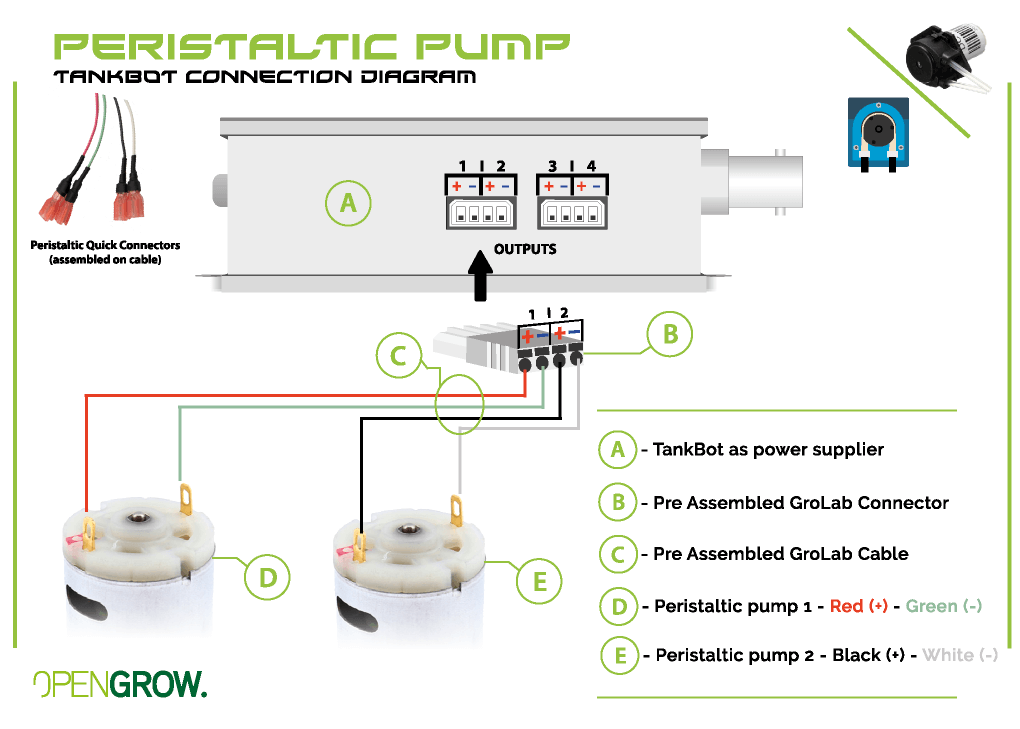 GroLab pre assemble peristaltic connection cable